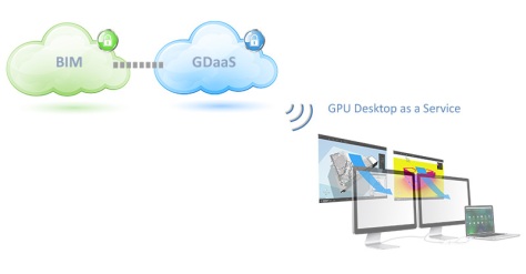 Connecting BIM with GDaaS unleashes the full potential of future BIM